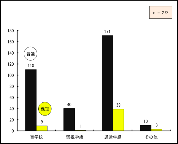ʏw210lƍłAɖӊwZ119lA㎋w41lł