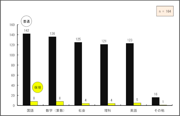 vTȖڂ̊Ԃł̍͂܂茩Ȃ