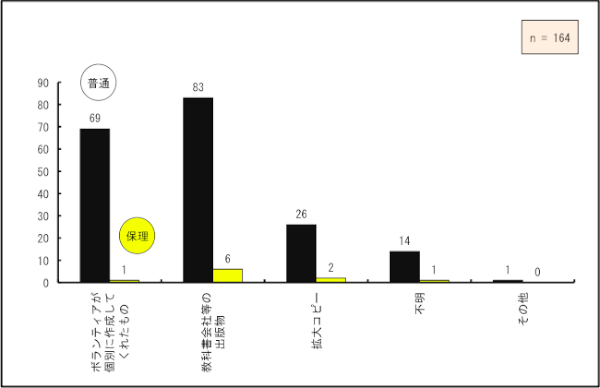 ȏГ̏oŕgpĂl89lƍłA{eBAʂɍ쐬Ăꂽ̂gpĂl70lAgRs[gpĂl28lł