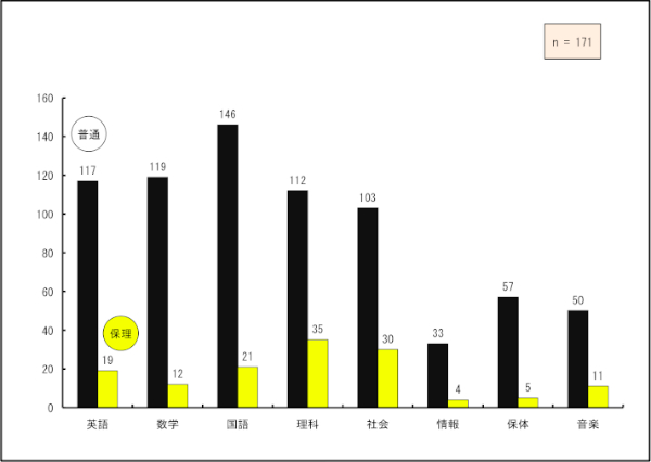 ꂪł167lŁAvȖڂƁẢȖځiAی̈Ayjɂ͍݂ꂽ