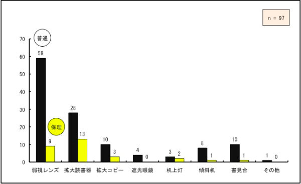 łKvƂ̉񓚂⏕͎㎋Y68lłBāAgǏ킪41lAgRs[13lł