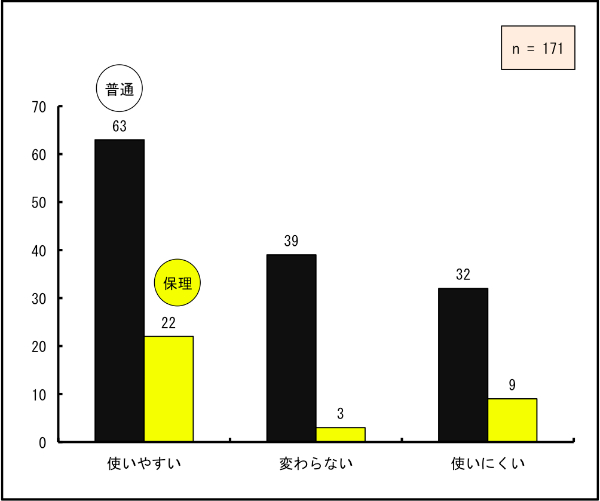 ʏ̋ȏ㎋YŊg債ēǂނ̂ɔׂƁug₷vƓl85li50jAuςȂv42li25jAugɂv41li25jł