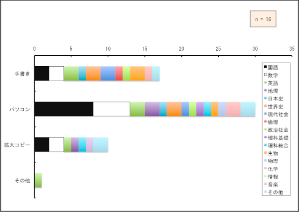 ʉȂ̓p\Rō쐬ꂽg勳ȏłB܂̊g勳ȏ̍쐬A̎ɐwƂȂĂ
