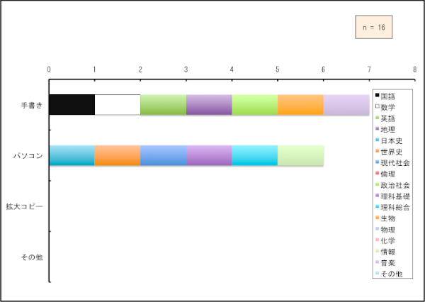 ۗȂ͎菑͂ɑAȂ̎ނ͍Ȃ