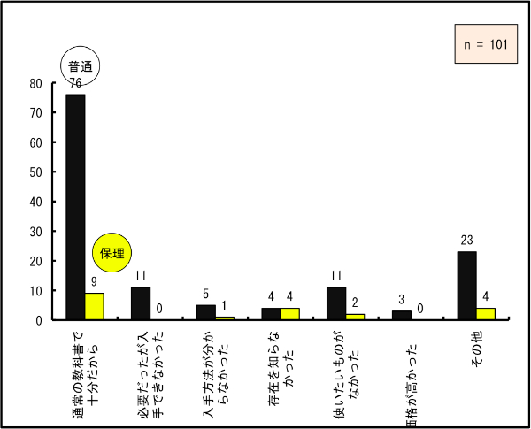g勳ȏ܂gȂR85lʏ̋ȏŏ\Ƃ񓚂