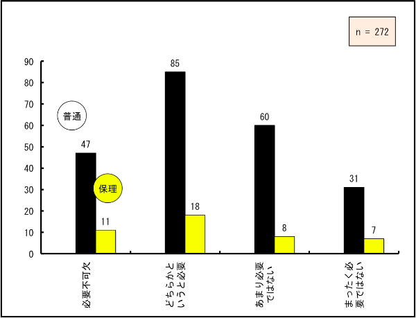 uKvsv22Auǂ炩ƌƕKvv38ŁAKvƉ񓚂k͔𒴂ĂBAu܂KvȂv14Au܂KvȂv26A㎋k̃j[Ylł邱Ƃ킩