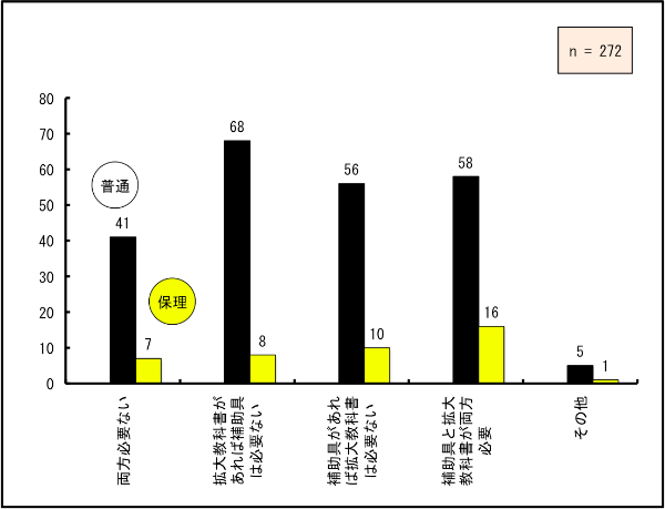 ug勳ȏΕ⏕͕KvȂv29Au⏕Ɗg勳ȏ̗Kvv28u⏕Ίg勳ȏ͕KvȂv24ŁAj[Ylł邱Ƃ킩