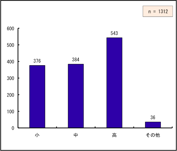 ẃAw376lAw384lA543lȂ36lł