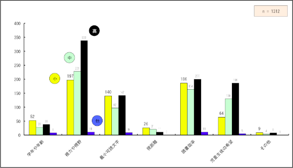 u͂⎋v774ƍłAuǏv561AuŏǕv388Auk̗v]v385AuwNNv126Auv58łBۂɎ{Ă]ł͓Ǐ𑪒肵ĂP[X͏ȂAdvȗvƂĔFĂ邱Ƃ킩