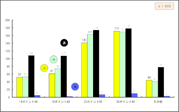u26|CgA4v515Au22|CgB5v469ƑAu18|CgA5v238Au14|CgA4v212ƔrI΂ĂBȂAI\łɂ炸A1IȂP[X660AQ347AR48AS22AT5ŁA̕TCYETCYvӌ͑ȂƂ킩B̃f[^i26|Cgs[NjƐkΏۂɍsj[Ỹf[^i18|Cgs[NjrƋ̕傫ȕTCYETCYKvƔfĂ邱Ƃ킩
