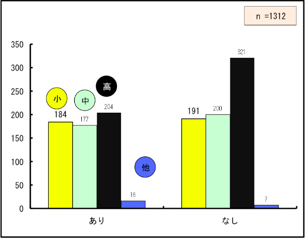 ӊwZƋLĂ鋳581lł̂ɑ΂āAƋLĂȂ719lŁAƋLĂȂ̕BwʂɌƁAwAwł́AƋLĂ鋳̂̕ɑ΂āAł͖ƋLĂȂ̕ƂʂɂȂĂ