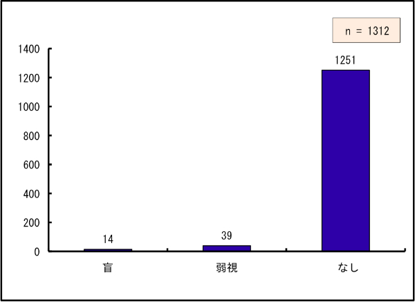 ӂ14lA㎋39ŁAc1251l͎oɏQ̂Ȃł