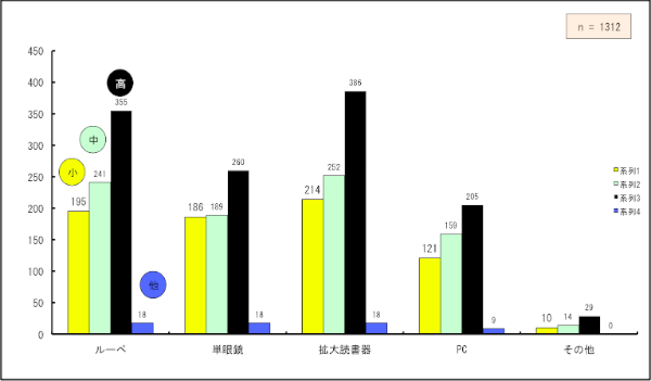 gǏ킪870ƍłA[y809APዾ653Aob494ł