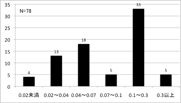 ㎋kւ̑SƔrƒᎋ͂̐k{̑ΏۂɂȂĂ邱Ƃ킩