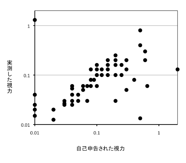 Ȑ\ꂽ͂ƌf[^͕KvĂ炸Aۂ͂߂ɕ񍐂Ă邱Ƃ킩