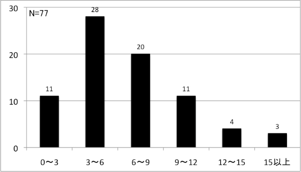 ͂TcmOłAY߂̋ߓ_EzĐڋ߂Kv邱Ƃ킩