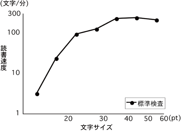 l̃f[^̂ŁATCYi|CgjAcǏxi^jŁAΐړxŎĂB̐k̏ꍇATCY30|CgȏiՊETCYjł΁A300^߂ǏxiőǏxjێł邪A30|CgɂȂƋ}ɓǏ̑xቺĂ邱Ƃ킩