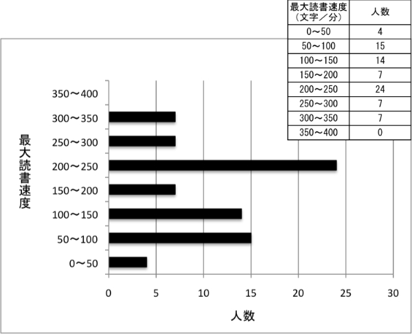 őǏx̕zƁAPԂ200250̓Ǐx̐kB300ȏ̓Ǐx̑kA100̓Ǐx̒xk邱Ƃ킩A傫ĂǏ\ɓȂk̏ꍇAǏ̌P_ւ̐؂ւlKvKvƎv