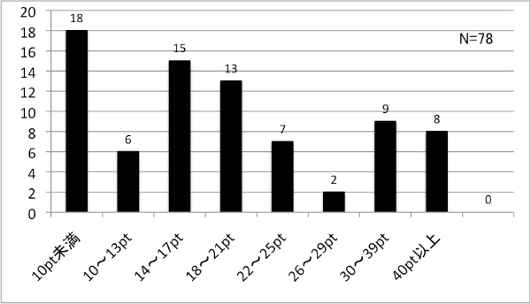 10pt(18l)A14`17pt(15l)A18`21pti13lj̏ƂȂ