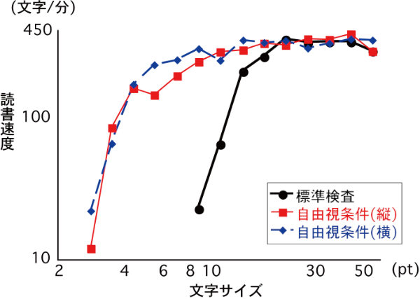 MNREAD-JpARȎœǏ߂ʁilf[^G0.1AԖFfϐǁj