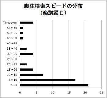 10b܂łɂقƂǌ邱Ƃ
