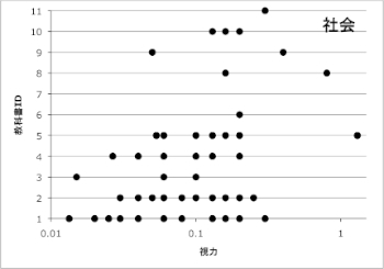 CAEgg͗lXȎ͑wDł邪APg͔rI͂̍kIłX邱Ƃ킩