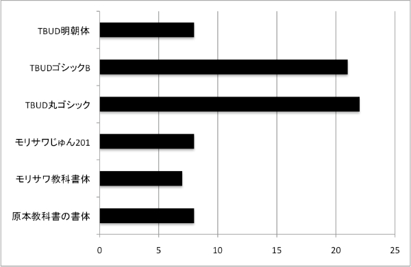 ŜƂăjo[TfUCtHgiTBUDj̃SVbNA݁Ag勳ȏɂ悭pĂ郂T201̂]B܂ASVbNBۃSVbN̂قɎ኱I