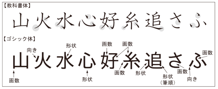 SVbN͓̂ǏɂĂ͌ʓIƌĂ邪Ȁ搔𐳊mɊo邽߂ɂ͓KĂȂB