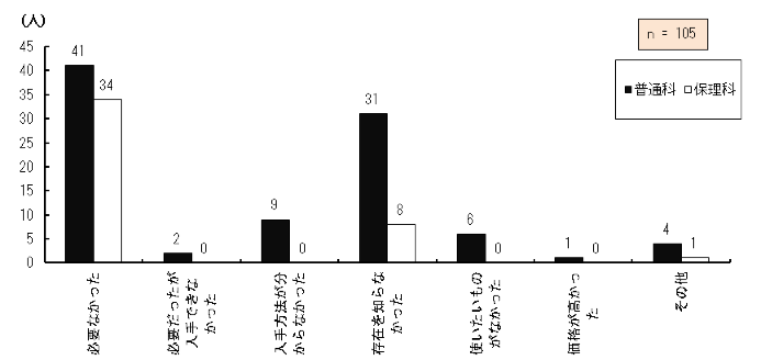 }4.17@g勳ȏgȂR
Ώێ҂wZɊg勳ȏgȂR_OtB
KvȂƓʉȂɍݐЂĂ鐶k41AیÉȂɍݐЂĂ鐶k34AKvłȂƓʉȂɍݐЂĂ鐶k2AیÉȂɍݐЂĂ鐶k0A@ȂƓʉȂɍݐЂĂ鐶k9AیÉȂɍݐЂĂ鐶k0A݂mȂƓʉȂɍݐЂĂ鐶k31AیÉȂɍݐЂĂ鐶k8AĝȂƓʉȂɍݐЂĂ鐶k6AیÉȂɍݐЂĂ鐶k0AiƓʉȂɍݐЂĂ鐶k1AیÉȂɍݐЂĂ鐶k0ȂƓʉȂɍݐЂĂ鐶k4AیÉȂɍݐЂĂ鐶k1A͏wZɊg勳ȏgĂȂ105łB