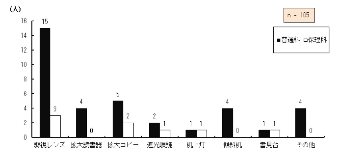 }4.19@ȏƕpĂ⏕̎
wZɊg勳ȏgpĂȂΏێ҂ʏ̋ȏǂލۂɎgpĂ⏕̎ނ_OtB
㎋YƓʉȂɍݐЂĂ鐶k15AیÉȂɍݐЂĂ鐶k3AgǏ@ƓʉȂɍݐЂĂ鐶k4AیÉȂɍݐЂĂ鐶k0AgRs[ƓʉȂɍݐЂĂ鐶k5AیÉȂɍݐЂĂ鐶k2AՌዾƓʉȂɍݐЂĂ鐶k2AیÉȂɍݐЂĂ鐶k1A㓔ƓʉȂɍݐЂĂ鐶k1AیÉȂɍݐЂĂ鐶k1AXΊƓʉȂɍݐЂĂ鐶k4AیÉȂɍݐЂĂ鐶k0AƓʉȂɍݐЂĂ鐶k4AیÉ0A͏wZɊg勳ȏgĂȂ105łBi͏wZɊg勳ȏgpĂ105̓A⏕gpĂ27łBj