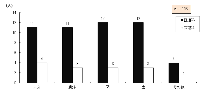 }4.20@}4.20@⏕gpӏiȏji񓚁j
wZɊg勳ȏgpĂȂΏێ҂ʏ̋ȏǂލۂɕ⏕gpĂǂ̕ǂł_OtB
{ƓʉȂɍݐЂ鐶k11AیÉȂɍݐЂ鐶k4ArƓʉȂɍݐЂ鐶k11AkNǉ݂ɍݐЂ鐶k3A}ƓʉȂɍݐЂ鐶k12AیÉȂɍݐЂ鐶k3A\ƓʉȂɍݐЂ鐶k12AیÉȂɍݐЂ鐶k3ȂƓʉȂɍݐЂ鐶k4AیÉȂɍݐЂ鐶k1A͏wZɊg勳ȏgĂȂ105łBi͏wZɊg勳ȏgpĂ105̓A⏕gpĂ27łBj