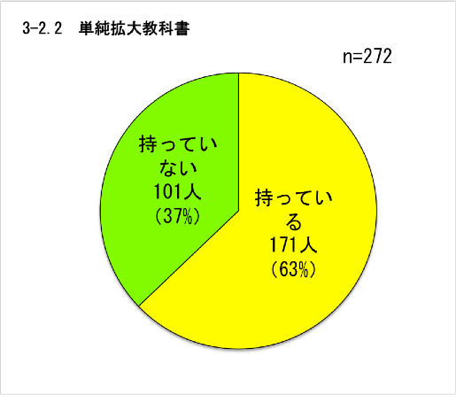 }4.23@Pg勳ȏۗLĂ鐶k̊
Ώێ҂̒Ŋg勳ȏۗLĂ鐶k̓AȊwȂzzĂPg勳ȏۗLĂ鐶k̊~OtB
ĂƓk61AĂȂƓk39łB