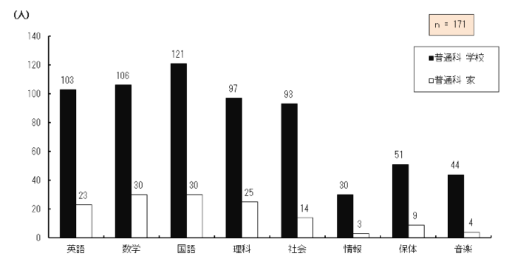 }4.25@g勳ȏgĂꏊiʉȁj
ȊwȂzzĂPg勳ȏۗLĂ镁ʉȂɍݐЂ鐶kAg勳ȏĂꏊ_OtB
pɂĊwZƓk103AƂƓk23AwɂĊwZƓk106AƂƓk30AɂĊwZƓk121AƂƓk30AȂɂĊwZƓk97AƂƓk25AЉɂĊwZƓk93AƂƓk14AɂĊwZƓk30AƂƓk3Aۑ̂ɂĊwZƓk51AƂƓk9AyɂĊwZƓk44AƂƓk4A񓚎҂̑136łB