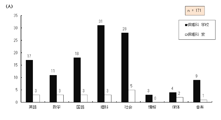 }4.26@g勳ȏgĂꏊiۗȁj
ȊwȂzzĂPg勳ȏۗLĂیÉȂɍݐЂ鐶kAg勳ȏĂꏊ_OtB
pɂĊwZƓk17AƂƓk3AwɂĊwZƓk11AƂƓk3AɂĊwZƓk18AƂƓk3AȂɂĊwZƓk31AƂƓk3AЉɂĊwZƓk28AƂƓk5AɂĊwZƓk3AƂƓk0Aۑ̂ɂĊwZƓk4AƂƓk2AyɂĊwZƓk9AƂƓk1A񓚎҂̑35łB