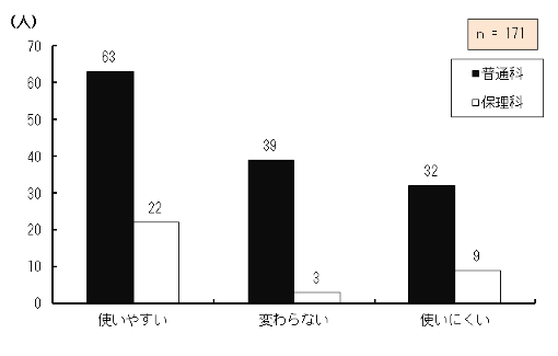 }4.29@ʏ̋ȏ㎋YŊg債ēǂނ̂ɔׂĒPg勳ȏ͎g₷H
ȊwȂzzĂPg勳ȏۗLĂ钲Ώێ҂̒ʏ̋ȏ⏕pēǂނ̂ɑ΂Ă̎g₷Ɋւ_OtB
g₷ƓʉȂɍݐЂ鐶k63AیÉȂɍݐЂ鐶k22AςȂƓʉȂɍݐЂ鐶k39AیÉȂɍݐЂ鐶k3AgɂƓʉȂɍݐЂ鐶k32AیÉȂɍݐЂ鐶k9A171łB