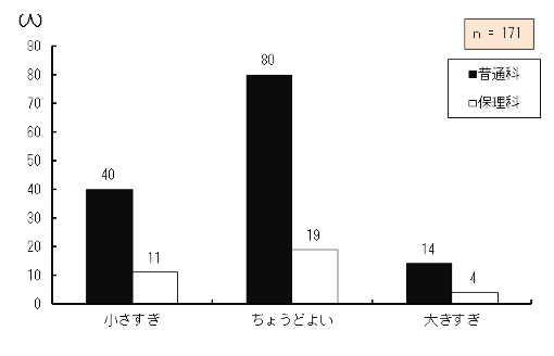 }4.31@Pg勳ȏ̕TCY̕]
ȊwȂzzĂPg勳ȏۗLĂ钲Ώێ҂̊g勳ȏ̃̕TCYɊւ傫̕]_OtB
ƓʉȂɍݐЂ鐶k40AیÉȂɍݐЂ鐶k11A傤ǂ悢ƓʉȂɍݐЂ鐶k80AیÉȂɍݐЂ鐶k19A傫ƓʉȂɍݐЂ鐶k14AیÉȂɍݐЂ鐶k4A171łB