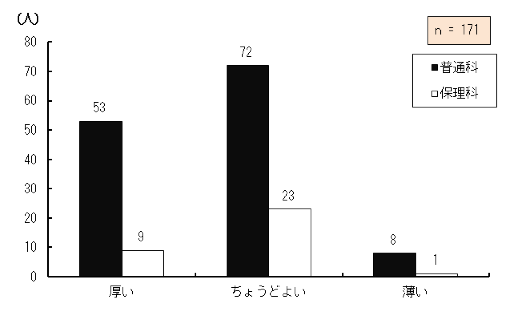 }4.36@Pg勳ȏ̖{̌̕]
ȊwȂzzĂPg勳ȏۗLĂ钲Ώێ҂̊g勳ȏ̌Ɋւ]_OtB
ƓʉȂɍݐЂ鐶k53AیÉȂɍݐЂ鐶k9A傤ǂ悢ƓʉȂɍݐЂ鐶k72AیÉȂɍݐЂ鐶k23AƓʉȂɍݐЂ鐶k8AیÉȂɍݐЂ邹Ƃ1A171łB