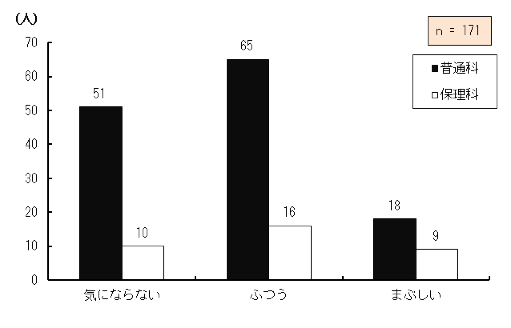 }4.38@Pg勳ȏ̎ʂ̂܂Ԃ̕]
ȊwȂzzĂPg勳ȏۗLĂ钲Ώێ҂̊g勳ȏ̎ʂ̂܂ԂɊւĂ̕]_OtB
CɂȂȂƓʉȂɍݐЂ鐶k51AیÉȂɍݐЂ鐶k10AӂƓʉȂɍݐЂ鐶k65AیÉȂɍݐЂ鐶k16A܂ԂƓʉȂɍݐЂ鐶k18AیÉȂɍݐЂ鐶k9A171łB