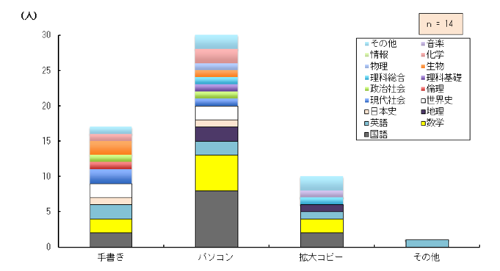 }4.46@{eBA쐬g勳ȏ̍쐬@iʉȁj
L\4.1@{eBA쐬g勳ȏ𕁒ʉȂɍݐЂ鐶k݂̂ł܂Ƃ߂Ė_Otɂ́B