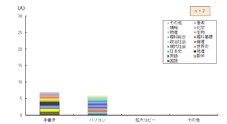 }4.47@{eBA쐬g勳ȏ̍쐬@iۗȁj
L\4.1@{eBA쐬g勳ȏیÉȂɍݐЂ鐶k݂̂ł܂Ƃ߂Ė_Otɂ́B