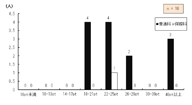}4.48@{eBA쐬g勳ȏgĂ̕TCY
{eBA쐬g勳ȏgpĂۂ̋ȏ̕TCY_OtB
10ptƓʉȂɍݐЂ鐶k0AیÉȂɍݐЂ鐶k0A10pt13ptƓʉȂɍݐЂ鐶k0AیÉȂɍݐЂ鐶k0A14pt17ptƓʉȂɍݐЂ鐶k0AیÉȂɍݐЂ鐶k0A18pt21ptƓʉȂɍݐЂ鐶k4AیÉȂɍݐЂ鐶k0A22pt25ptƓʉȂɍݐЂ鐶k4AیÉȂɍݐЂ鐶k1A26pt29ptƓʉȂɍݐЂ鐶k2AیÉȂɍݐЂ鐶k0A30pt39ptƓʉȂɍݐЂ鐶k0AیÉȂɍݐЂ鐶k0A40ptȏƓʉȂɍݐЂ鐶k3AیÉȂɍݐЂ鐶k0A񓚂łʉȂɍݐЂ鐶k1AیÉȂɍݐЂ鐶k0A16łB