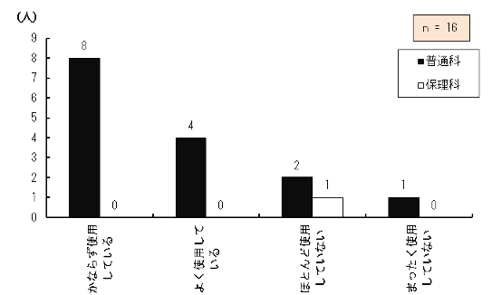 }4.49@{eBA쐬̋ȏǂ̒xgp܂?
{eBA쐬̊g勳ȏۗL钲Ώێ҂̊g勳ȏ̎gppxɊւ_OtB
Ȃ炸gpĂƓʉȂɍݐЂ鐶k8AیÉȂɍݐЂ鐶k0A悭gpĂƓʉȂɍݐЂ鐶k4AیÉȂɍݐЂ鐶k0AقƂǎgpĂȂƓʉȂɍݐЂ鐶k2AیÉȂɍݐЂ鐶k1A܂gpĂȂƓʉȂɍݐЂ鐶k1AیÉȂɍݐЂ鐶k0A16łB