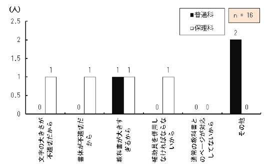 }4.50@Ă{eBA쐬̊g勳ȏgpĂȂR
{eBA쐬̊g勳ȏgpĂȂΏێ҂̊g勳ȏ̎gpȂR_OtB
̑傫sK؂ƓʉȂɍݐЂ鐶k0AیÉȂɍݐЂ鐶k1ÂsK؂ƓʉȂɍݐЂ鐶k0AیÉȂɍݐЂ鐶k1Aȏ傫邩ƓʉȂɍݐЂ鐶k1AیÉȂɍݐЂ鐶k1A⏕𕹗pȂ΂ȂȂƓʉȂɍݐЂ鐶k0AیÉȂɍݐЂ鐶k1Aʏ̋ȏƃy[WΉĂȂƓʉȂɍݐЂ鐶k0AیÉȂɍݐЂ鐶k0ȂƓʉȂɍݐЂ鐶k2AیÉȂɍݐЂ鐶k0A16łA{ڂ͕񓚂F߂ĂB