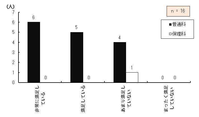 }4.52@{eBA쐬̋ȏ̖x
{eBA쐬̊g勳ȏۗLĂ钲Ώێ҂̃{eBA쐬̋ȏɑ΂閞x_OtB
ɖĂƓʉȂɍݐЂ鐶k6AیÉȂɍݐЂ鐶k0AĂƓʉȂɍݐЂ鐶k5AیÉȂɍݐЂ鐶k0A܂薞ĂȂƓʉȂɍݐЂ鐶k4AیÉȂɍݐЂ鐶k1A܂ĂȂƓʉȂɍݐЂ鐶k0AیÉȂɍݐЂ鐶k0A16łB