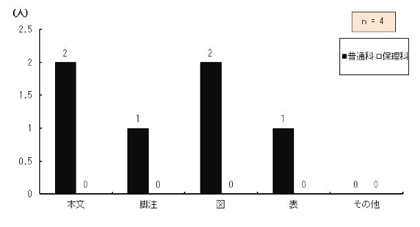 }4.56@g⏕͂ǂǂލۂɗpĂ邩Hi񓚁j
{eBA쐬̊g勳ȏƊg⏕𕹗p钲Ώێ҂⏕ǂǂނ̂ɗpĂ邩_OtB
{ƓʉȂɍݐЂ鐶k2AیÉȂɍݐЂ鐶k0ArƓʉȂɍݐЂ鐶k1AیÉȂɍݐЂ鐶k0A}ƓʉȂɍݐЂ鐶k2AیÉȂɍݐЂ鐶k0A\ƓʉȂɍݐЂ鐶k	1AیÉȂɍݐЂ鐶k0ȂƓʉȂɍݐЂ鐶k0AیÉȂɍݐЂ鐶k0A4łA{ڂ͕񓚂F߂ĂB