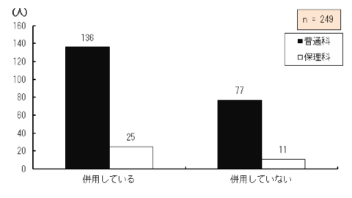 }4.58@ʏ̋ȏgp̕⏕̕p
wZiKŒʏ틳ȏgpĂ钲Ώێ҂ȏǂލۂɕ⏕𕹗p邩_OtB
pĂƓʉȂɍݐЂ鐶k136AیÉȂɍݐЂ鐶k25ApĂȂƓʉȂɍݐЂ鐶k77AیÉȂɍݐЂ鐶k11A249łB