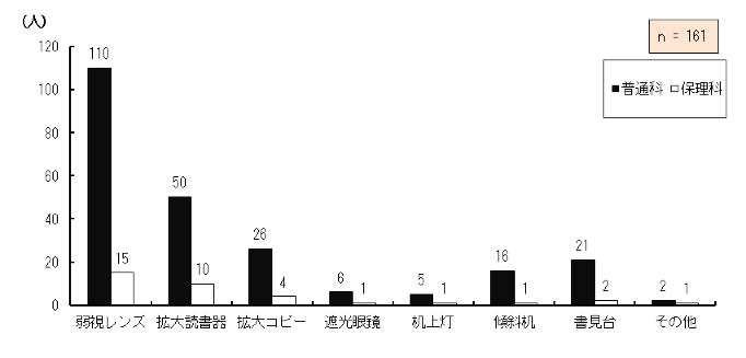 }4.59@pĂ⏕̎
wZiKŒʏ틳ȏǂލۂɕ⏕gp钲Ώێ҂pĂ⏕̎ނ_OtB
㎋YƓʉȂɍݐЂ鐶k110AیÉȂɍݐЂ鐶k15AgǏ@ƓʉȂɍݐЂ鐶k50AیÉȂɍݐЂ鐶k10AgRs[ƓʉȂɍݐЂ鐶k26AیÉȂɍݐЂ鐶k4AՌዾƓʉȂɍݐЂ鐶k6AیÉȂɍݐЂ鐶k1A㓔ƓʉȂɍݐЂ鐶k5AیÉȂɍݐЂ鐶k1AXΊƓʉȂɍݐЂ鐶k16AیÉȂɍݐЂ鐶k1AƓʉȂɍݐЂ鐶k21AیÉȂɍݐЂ鐶k2ȂƓʉȂɍݐЂ鐶k2AیÉȂɍݐЂ鐶k1A161łA{ڂ͕񓚂F߂ĂB