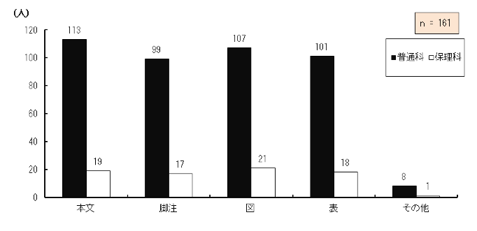 }4.60@g⏕͂ǂǂލۂɗpĂ邩Hi񓚁j
wZiKŒʏ틳ȏǂލۂɕ⏕gp钲Ώێ҂⏕ǂǂލۂɗp邩_OtB
{ƓʉȂɍݐЂ鐶k113AیÉȂɍݐЂ鐶k19ArƓʉȂɍݐЂ鐶k99AیÉȂɍݐЂ鐶k17A}ƓʉȂɍݐЂ鐶k107AیÉȂɍݐЂ鐶k21A\ƓʉȂɍݐЂ鐶k101AیÉȂɍݐЂ鐶k18ȂƓʉȂɍݐЂ鐶k8AیÉȂɍݐЂ鐶k1A161łA{ڂ͕񓚂F߂ĂB