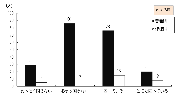 }4.62@ʏ̋ȏgۂɍ_
wZiKŒʏ틳ȏgpĂ钲Ώێ҂ʏ̋ȏgۂɍ邱Ƃ邩ǂ_OtB
܂ȂƓʉȂɍݐЂ鐶k29AیÉȂɍݐЂ鐶k5A܂荢ȂƓʉȂɍݐЂ鐶k86AیÉȂɍݐЂ鐶k7AĂƓʉȂɍݐЂ鐶k76AیÉȂɍݐЂ鐶k15AƂĂĂƓʉȂɍݐЂ鐶k20AیÉȂɍݐЂ鐶k8A249łB