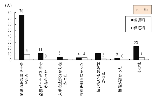 }4.64@g勳ȏ܂gȂRi񓚁j
wZiKŒʏ틳ȏgpĂ钲Ώێ҂ʏ̋ȏ܂gȂR_OtB
ʏ̋ȏŏ\ƓʉȂɍݐЂ鐶k76AیÉȂɍݐЂ9AKvłȂƓʉȂɍݐЂ鐶k11AیÉȂɍݐЂ鐶k0A@ȂƓʉȂɍݐЂ鐶k5AیÉȂɍݐЂ鐶k1A݂mȂƓʉȂɍݐЂ鐶k4AیÉȂɍݐЂ鐶k4AgȂƓʉȂɍݐЂ鐶k11AیÉȂɍݐЂ鐶k2AiƓʉȂɍݐЂ鐶k3AیÉȂɍݐЂ鐶k0ȂƓʉȂɍݐЂ鐶k23AیÉȂɍݐЂ鐶k4A101łA{ڂ͕񓚂F߂ĂB